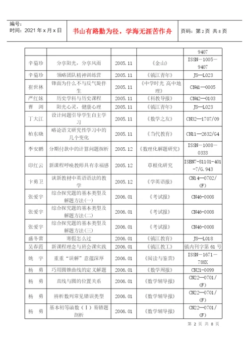 近三年我校教师发表论文统计一览表.docx