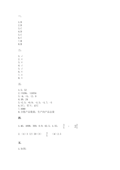 青岛版六年级数学下学期期末测试题附参考答案【满分必刷】.docx