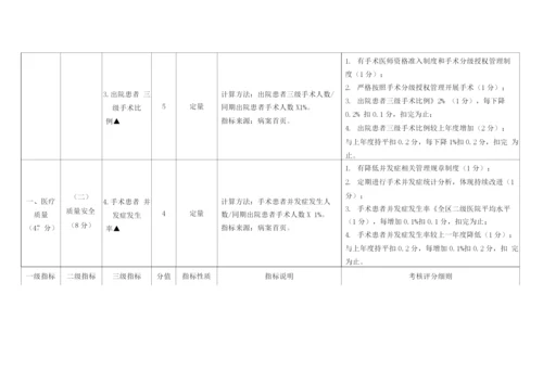 广西壮族自治区二级公立专科(精神病)医院绩效考核指标评分细则.docx