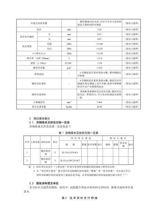 钢芯铝绞线技术规范-国家电网公司.docx