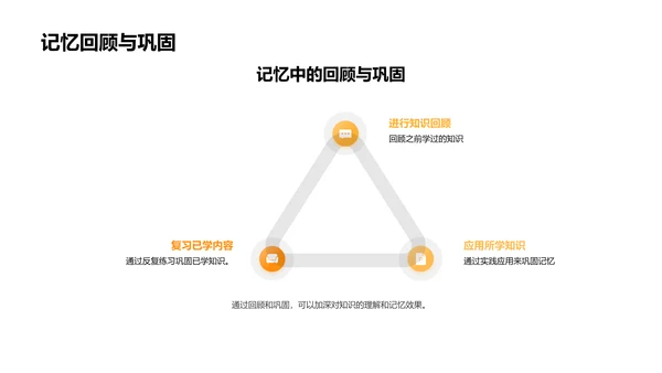 高效学习方法PPT模板