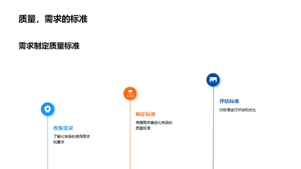 化学品质控全流程