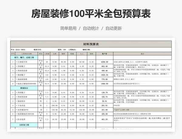 房屋装修100平米全包预算表