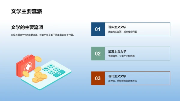 英语文学探索之旅