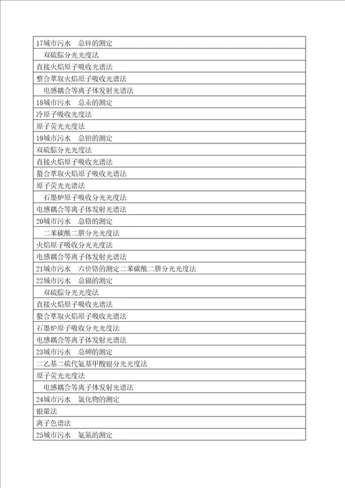 城市污水水质检验方法标准CJT