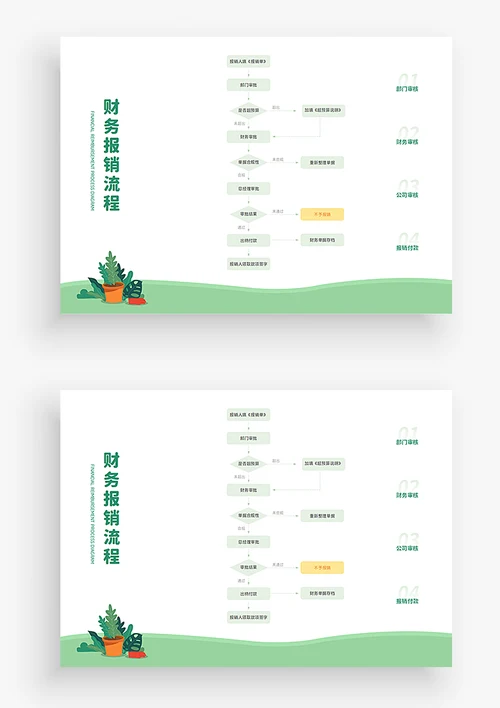 财务报销流程图