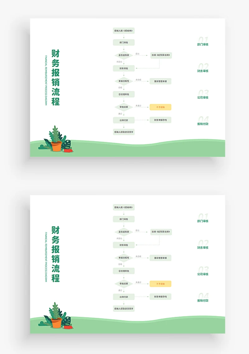 财务报销流程图