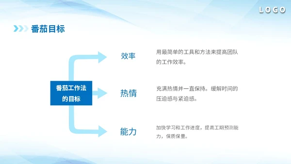 蓝闹钟3D公司企业单位番茄时间管理员工作培训课件模板