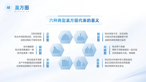 浅色科技渐变风QC七大手法qc