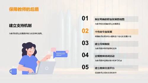 教师职业发展策略