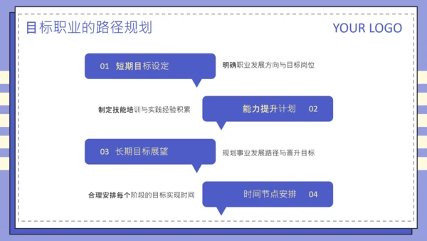 紫色扁平风大学生职业发展规划PPT