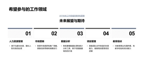 求职路上的自我介绍