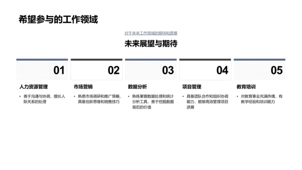 求职路上的自我介绍