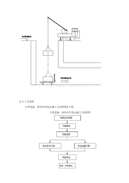 地铁站材料吊装运输专项施工方案