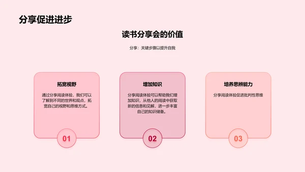 阅读分享讲座PPT模板