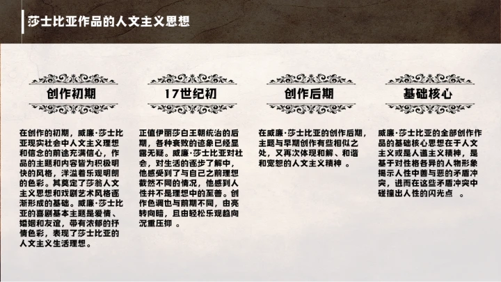 莎士比亚人物介绍知识普及PPT