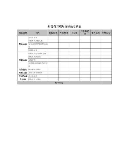 财务部正职年度绩效考核表