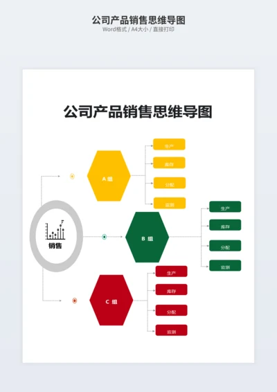 公司产品销售思维导图