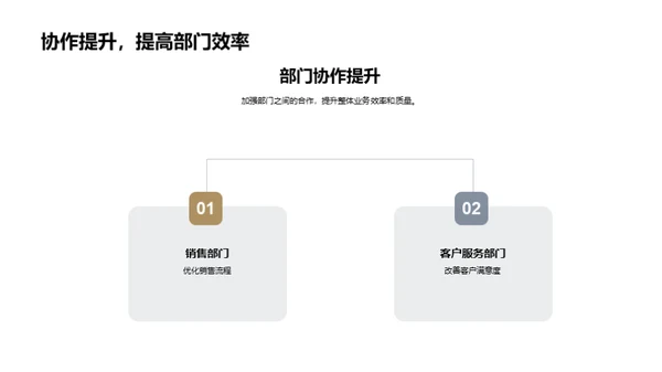 银行业务运营解析