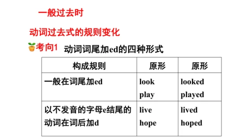 Unit2 Last weekend 句型语法-2022-2023学年六年级下册寒假自学课件(共53