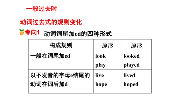Unit2 Last weekend 句型语法-2022-2023学年六年级下册寒假自学课件(共53
