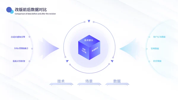 蓝绿色简约风数据逻辑PPT版式合集