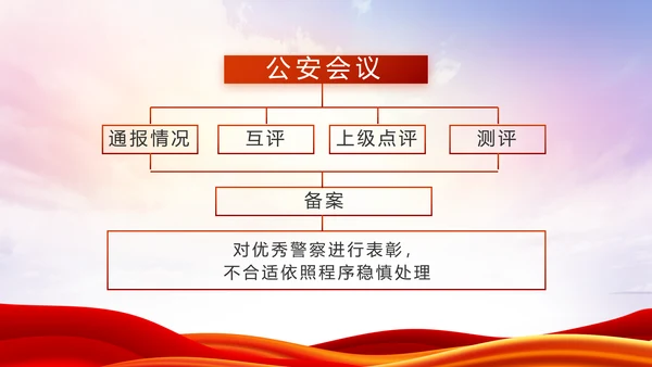 红色大气公安警察述职报告动态PPT模板