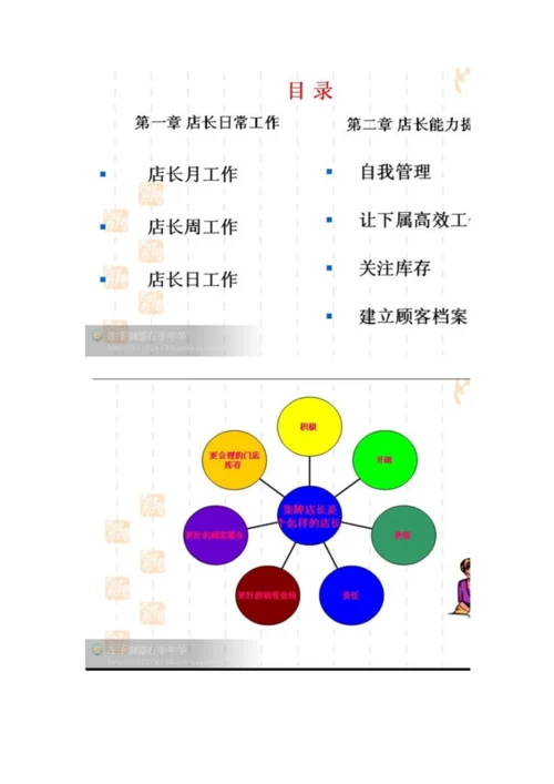 优秀店长培训教材-.docx