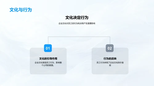 解读企业文化PPT模板