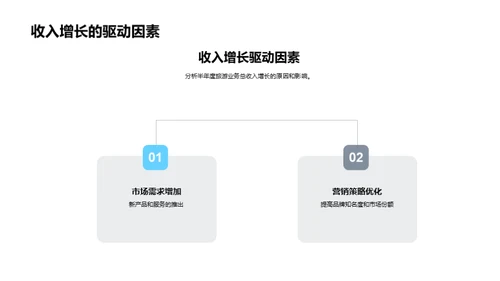 半年度旅游业绩展望