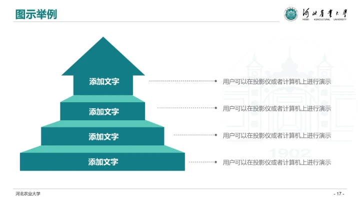 河北农业大学专属学术汇报毕业答辩通用PPT模板