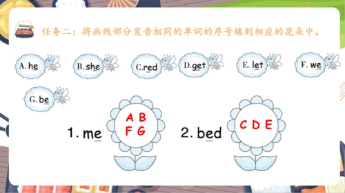 Unit 5 Dinner‘s Ready 单元复习(四)-语音及阅读+典型例题（共20张PPT）