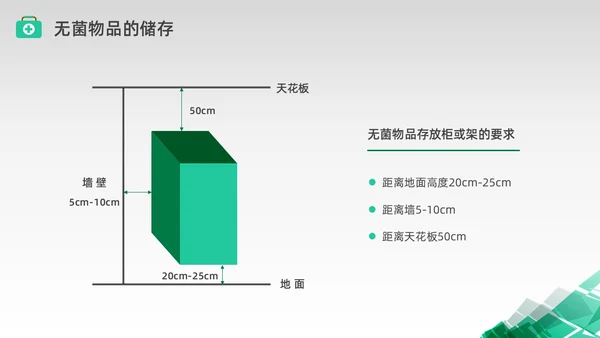 绿色水彩简约商务无菌物品的管理医疗培训PPT