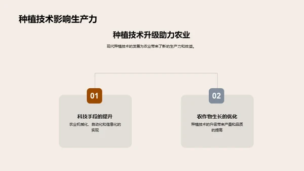 农业种植技术演变