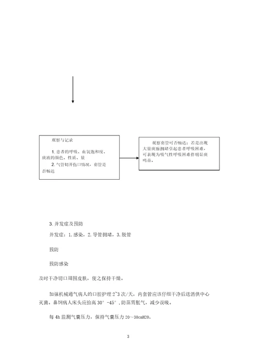 气管切开护理流程图