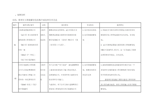 肢解发包的认定标准