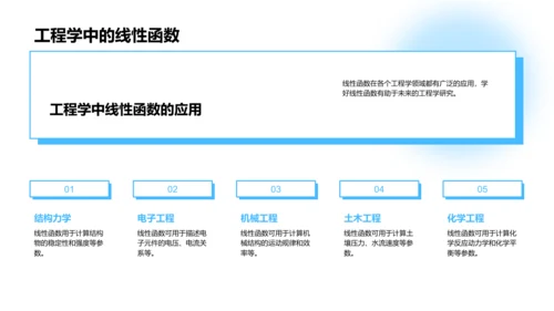 线性函数教学PPT模板