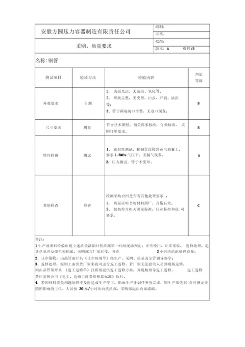 物资采购质量要求上课讲义