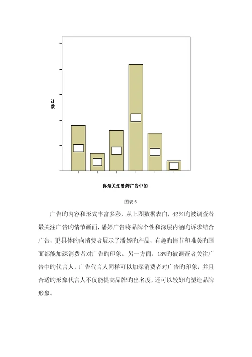 潘婷广告效果调研综合报告