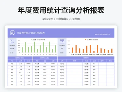 年度费用统计查询分析报表