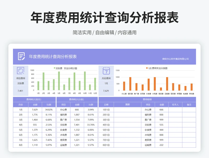 年度费用统计查询分析报表