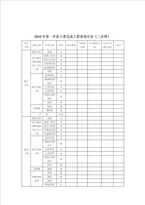 季度生产会议汇报材料