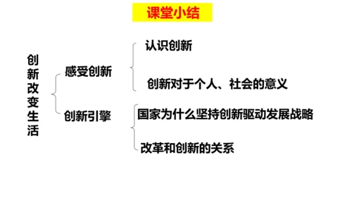 2.1创新改变生活 课件(共34张PPT)