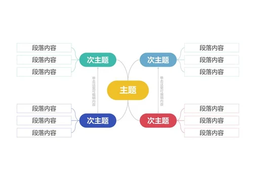 思维导图-彩色简约双向思维导图
