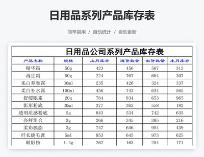 日用品系列产品库存表