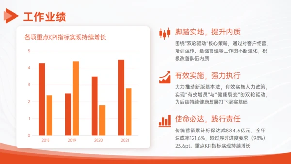 橙色企业通用工作汇报PPT模板