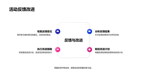 班级活动策划实战PPT模板