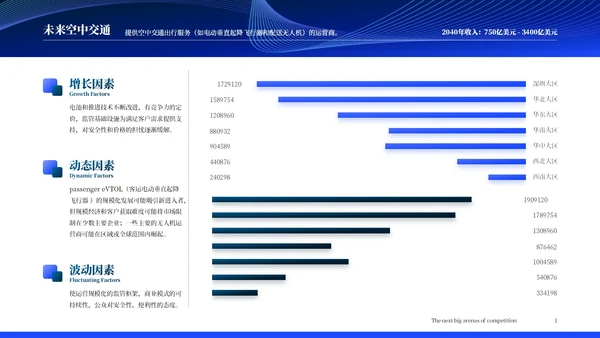 麦肯锡调查报告:未来15年18个保持高增长的行业分析