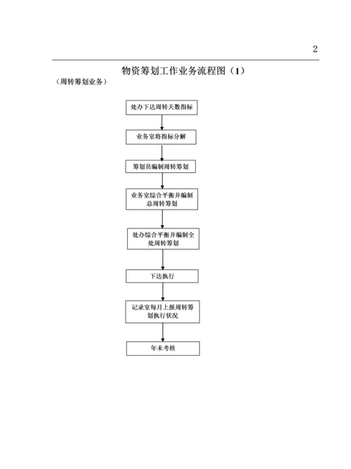 各种标准流程图大全.docx