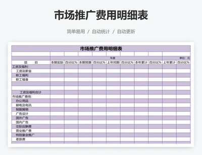 市场推广费用明细表